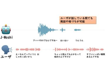日本語版・音声対話モデルを開発