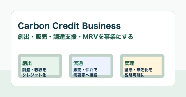 カーボンクレジットビジネスとは？参入方法と収益化の実務ポイント