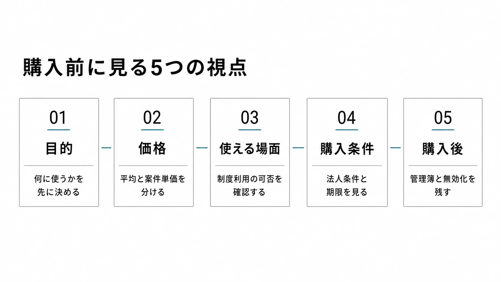 Jブルークレジットの概要