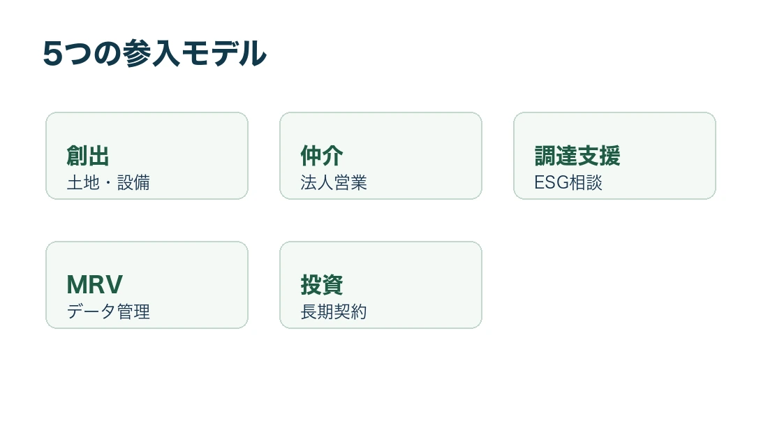 カーボンクレジットビジネスの5つの参入モデル