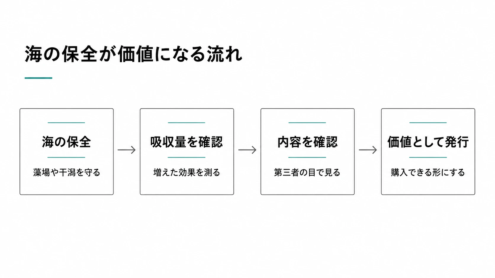 Jブルークレジットとは