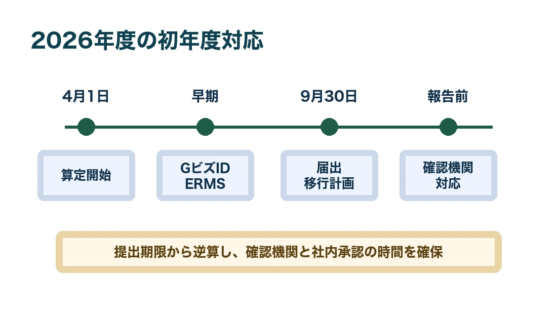 2026年度の初年度対応スケジュール