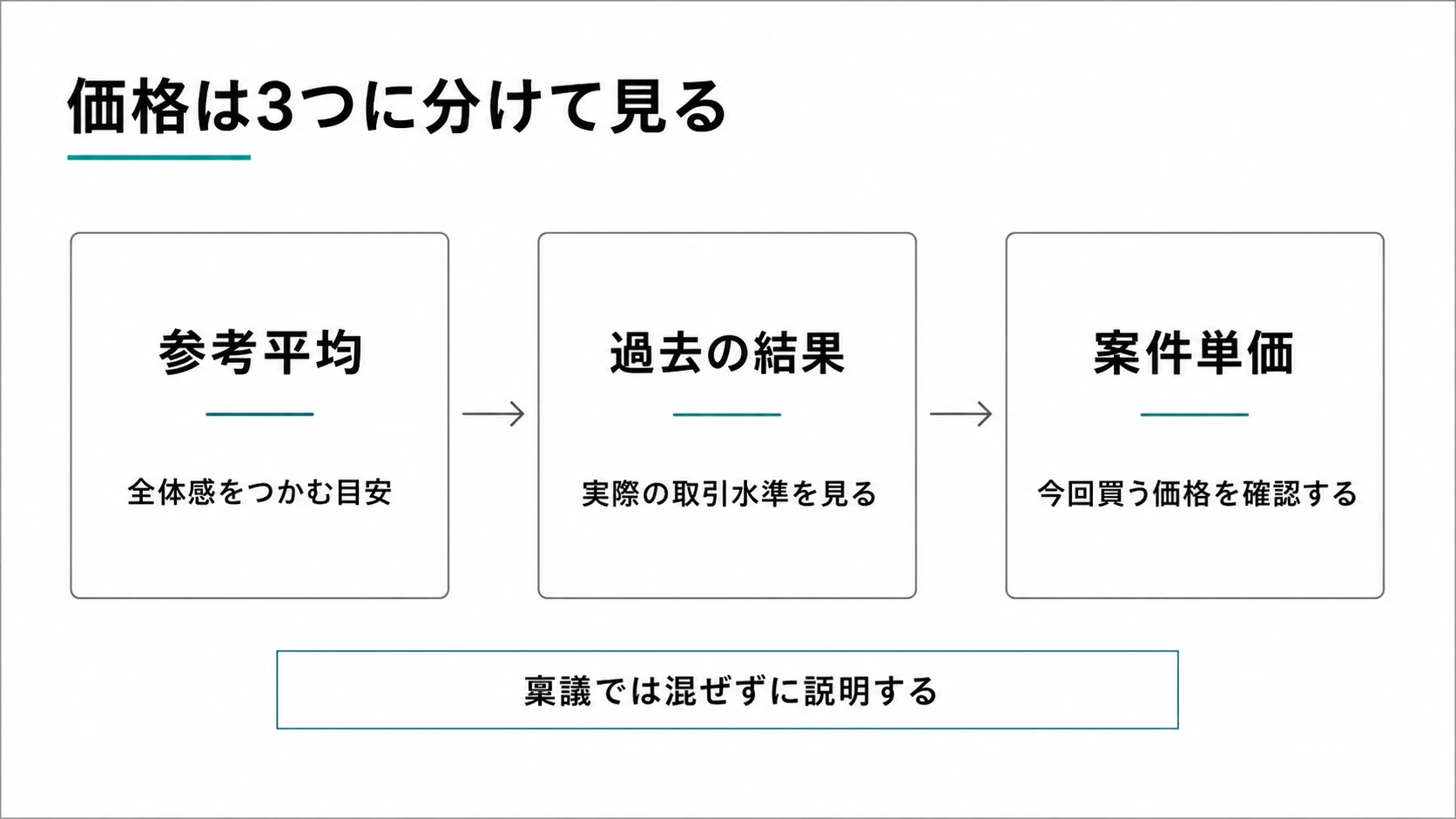 Jブルークレジットの価格