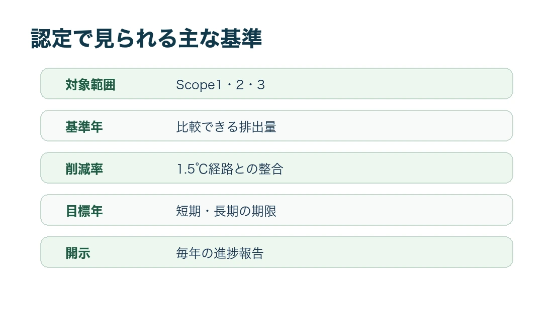 SBTi認定で確認される主な基準