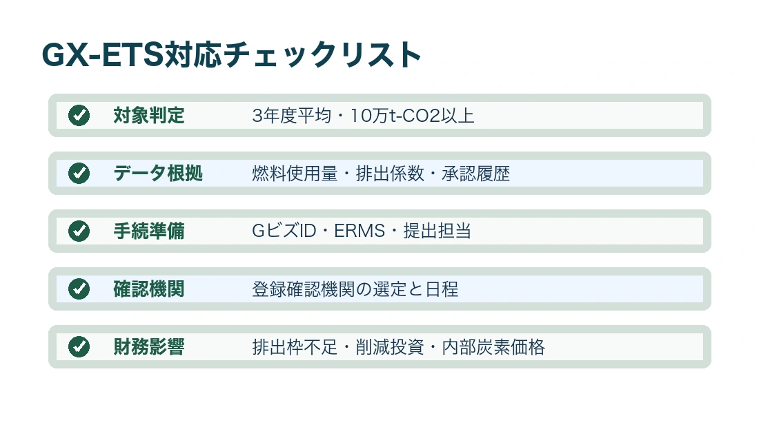 GX-ETS対応チェックリスト