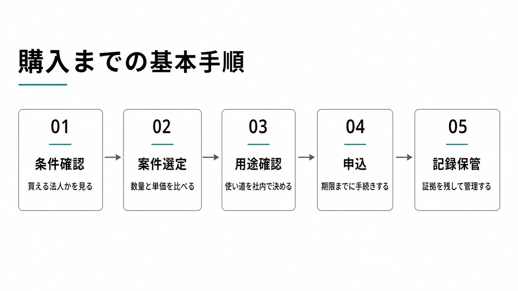 Jブルークレジットの購入方法