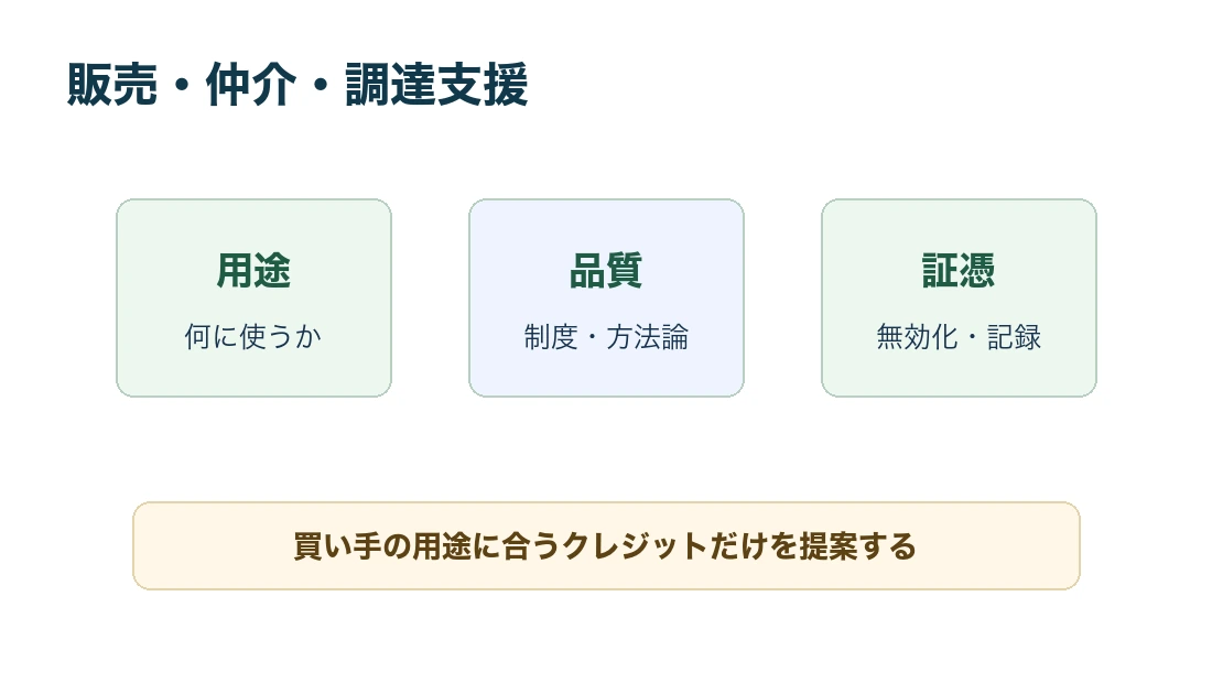販売・仲介・調達支援で確認すること