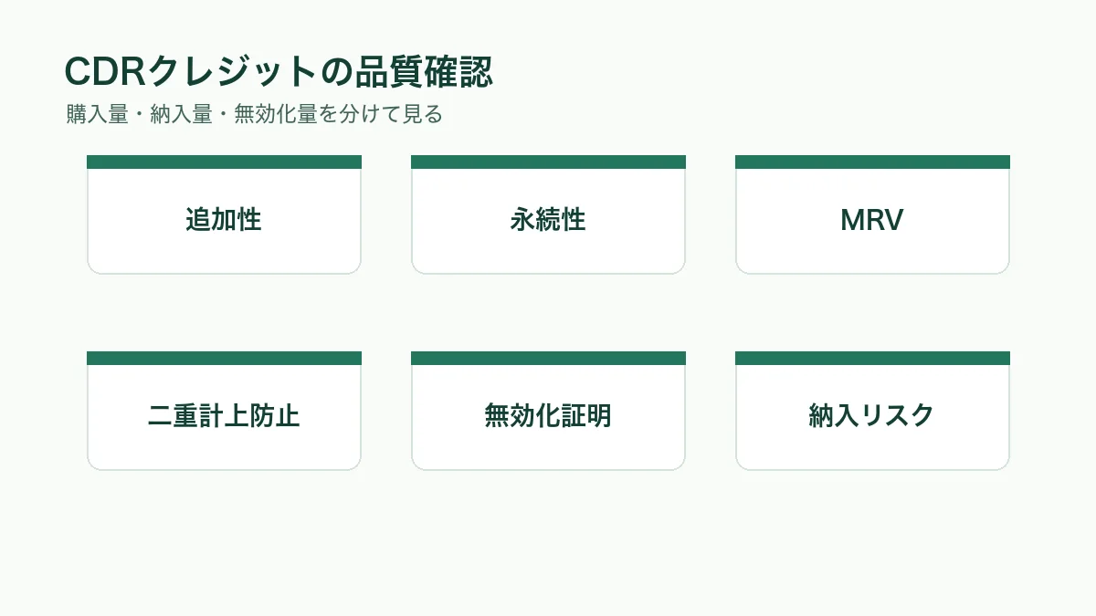 CDRクレジットの品質確認