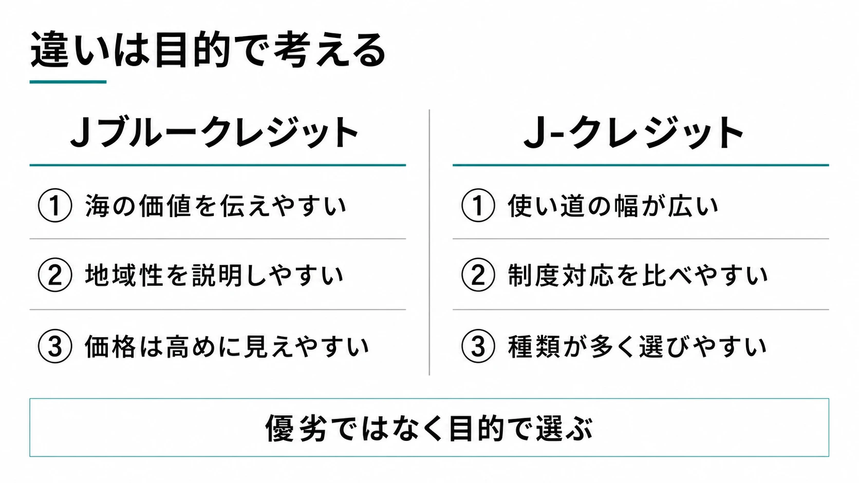 JブルークレジットとJ-クレジットの違い