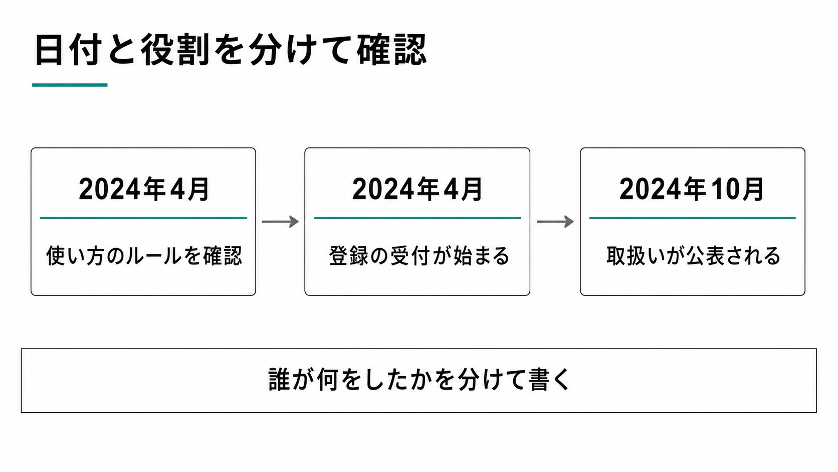 JブルークレジットとGX-ETSの関係