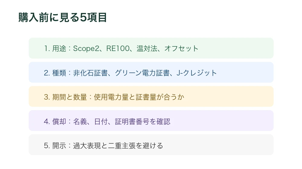 環境価値の購入前チェック
