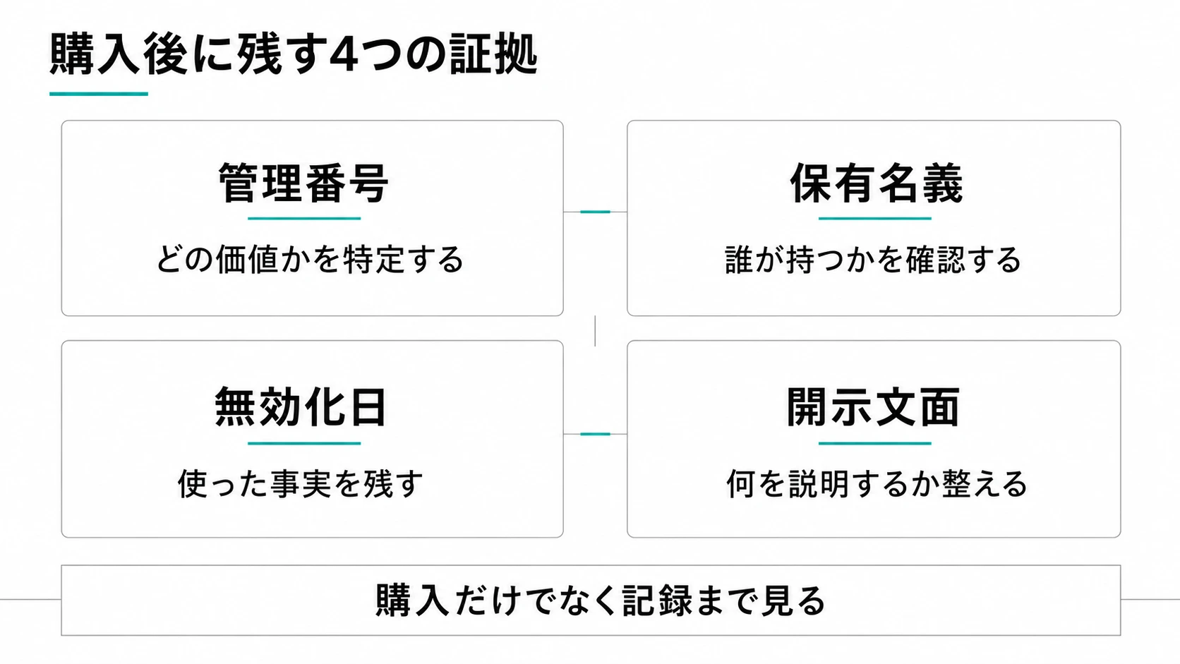 Jブルークレジットの管理簿と無効化