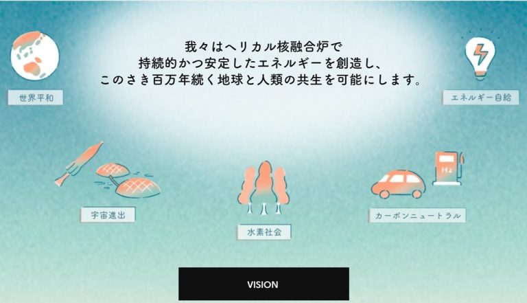 CO2を出さず、燃料輸入も不要…日本発“夢の無限クリーンエネルギー”商用化へ