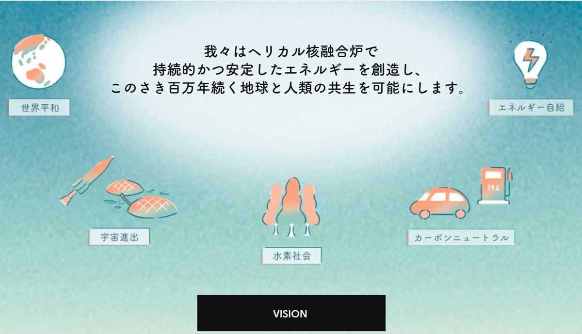 CO2を出さず、燃料輸入も不要…日本発“夢の無限クリーンエネルギー”商用化へ