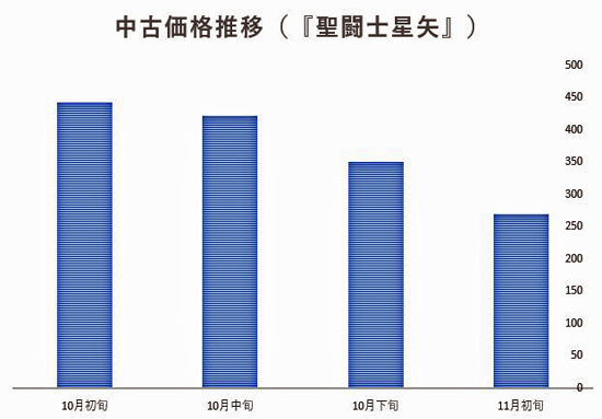 「数字」が映し出すパチスロ「6号機」の実態とは...... 「中古機価格」まさかの大暴落の画像2