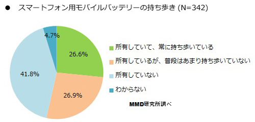 スマホ依存症が危ない うつ 小指変形 睡眠障害など深刻な健康被害の恐れも