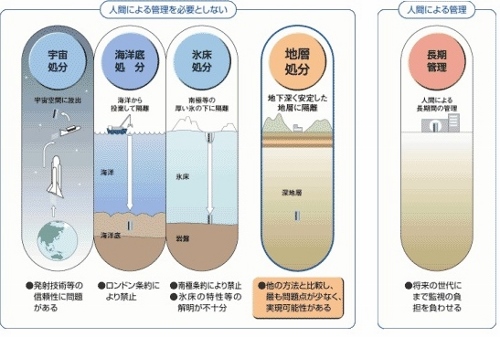 プルトニウム大量保有国・日本　放射性廃棄物の処理、未解決のまま核燃料サイクル維持かの画像1