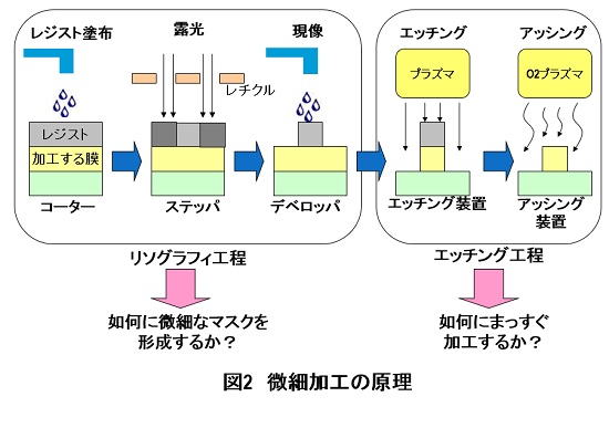 プラズマ/プロセスの原理+tevetamw.com