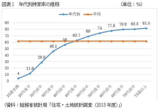 年収600万円未満 50代以上でも余裕で家を買える 今すぐ すべきこと とは