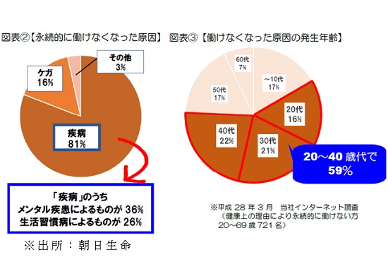 うつ病 生活習慣 うつ病の予防に週1時間の運動 ウォーキングは気分を明るくする