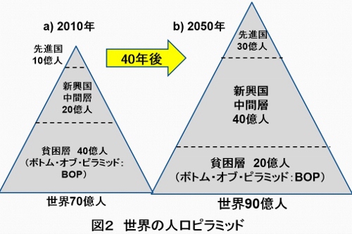 サムスン 傲慢と過信 で内部崩壊の兆候 日本半導体 過剰品質 で復活のシナリオ