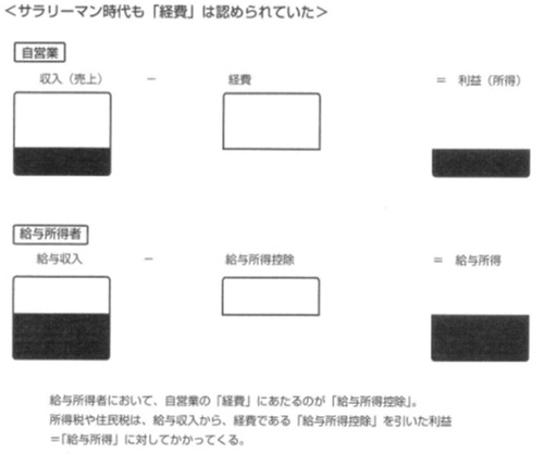 確定申告裏技！領収書も面倒な計算も不要、冠婚葬祭全額交際費、レシートでもOKの画像1