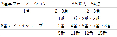 JRA馬主佐々木主浩氏も驚愕「40万馬券ゲット」の衝撃......山本昌氏の馬券術の画像2