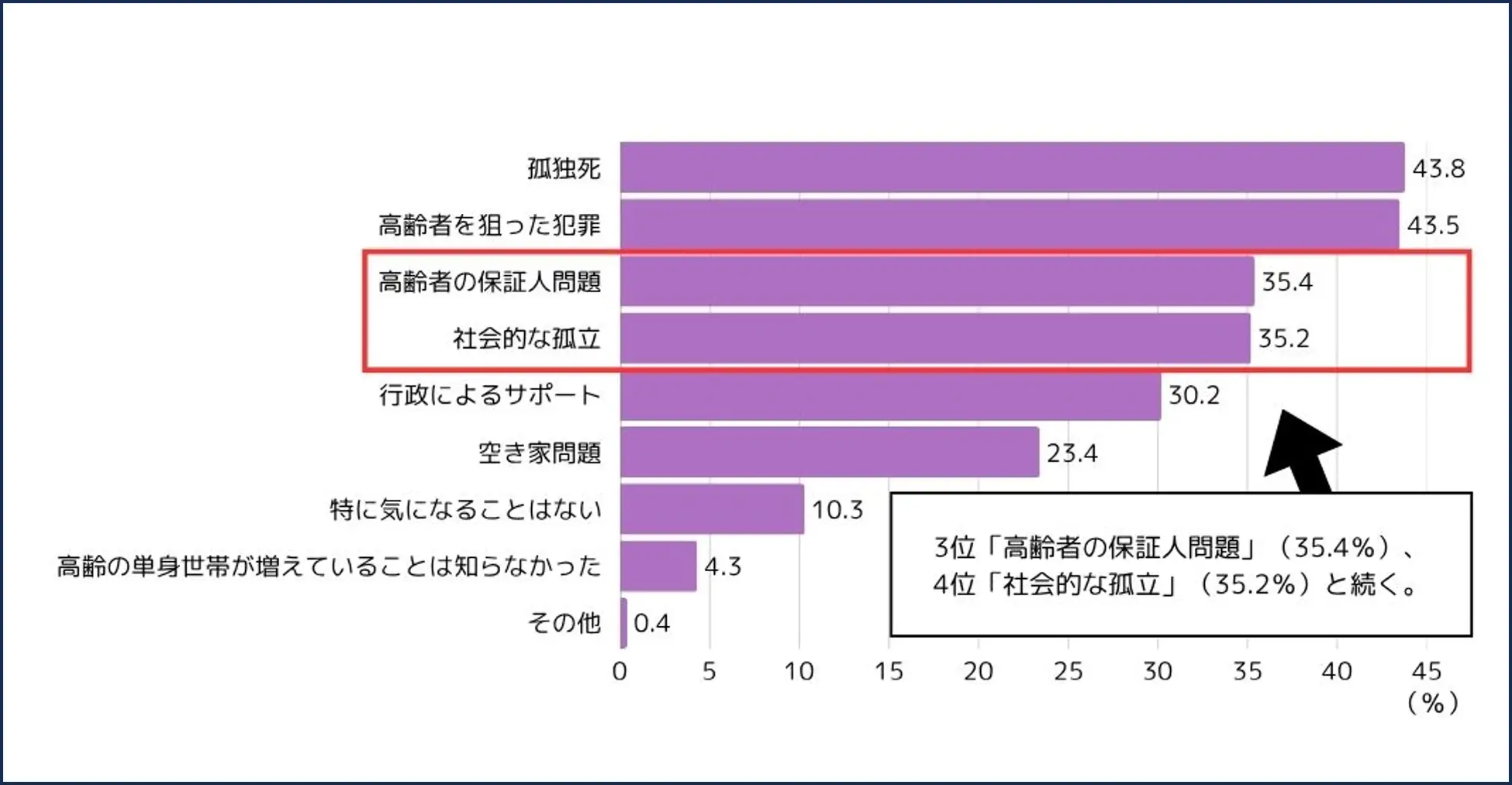 「おひとりさま終活」が拡大｜終活は“死への備え”から“生きるための設計”へ変容の画像3