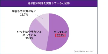 「おひとりさま終活」が拡大｜終活は“死への備え”から“生きるための設計”へ変容