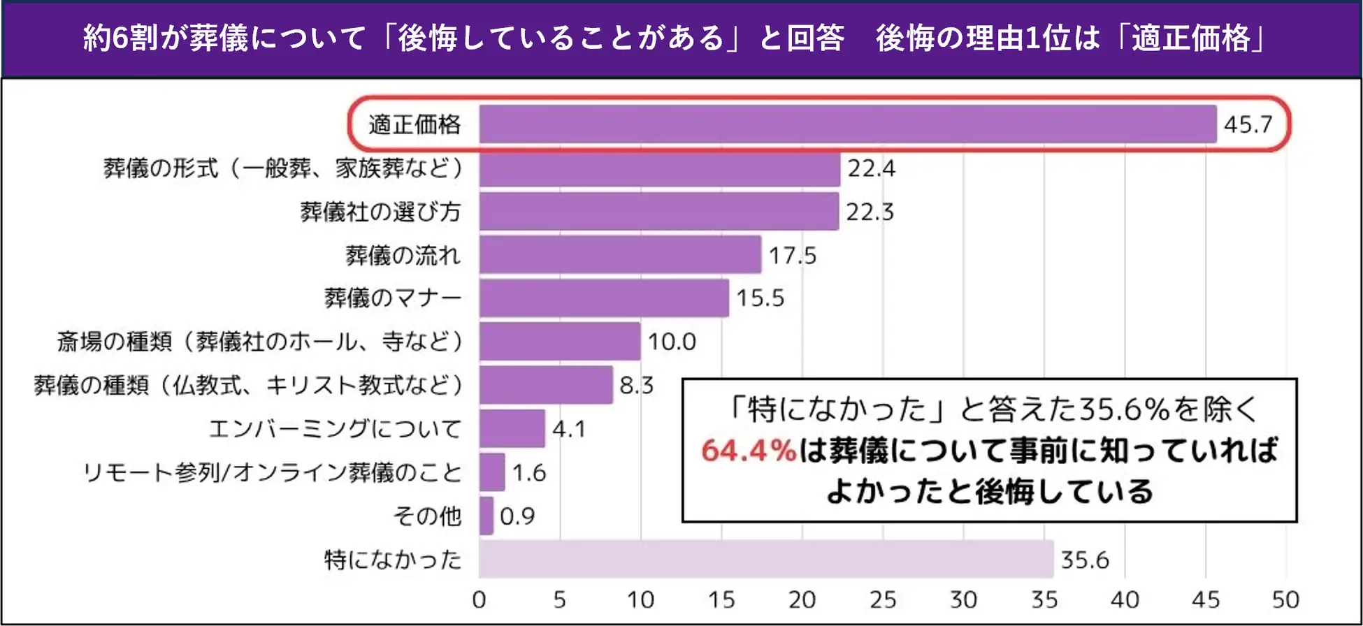 葬儀市場、価格透明化が急務——燦ホールディングスが示す価格透明化と生前相談の重要性の画像1