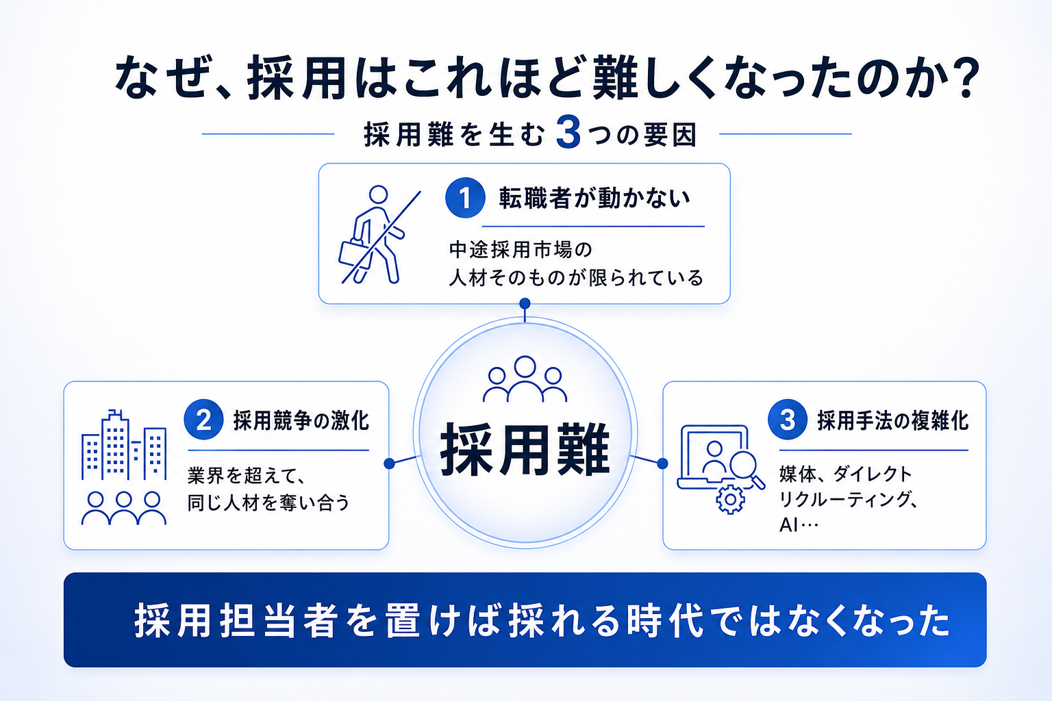 採用できる会社と、できない会社——差を生むのは、規模や知名度だけではないの画像2