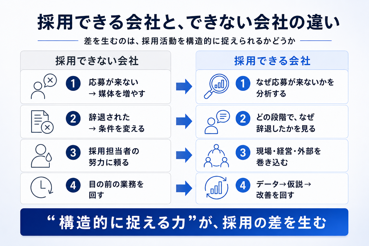 採用できる会社と、できない会社——差を生むのは、規模や知名度だけではないの画像7