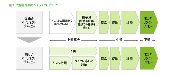 「ヘルスケアの民主化」が進展…患者の医療体験が大きく変化、進化するテクノロジーの画像2