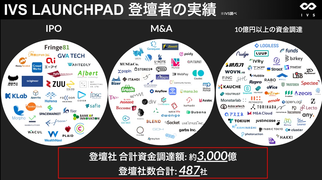 次世代起業家の登竜門「IVS2025 LAUNCHPAD」の審査員が続々と決定の画像2