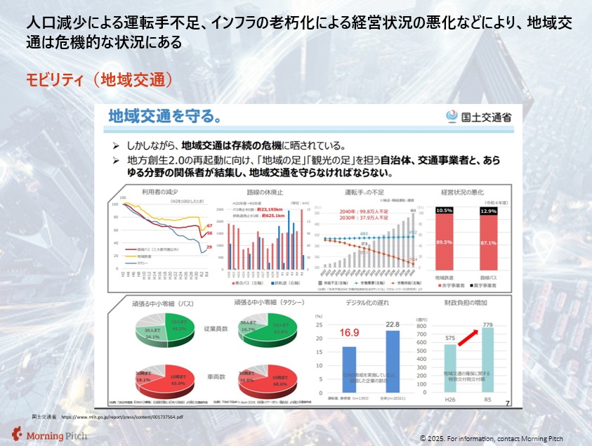 2030年の未来をつくるベンチャー5社！労働人口644万人が不足、どう解決？の画像3