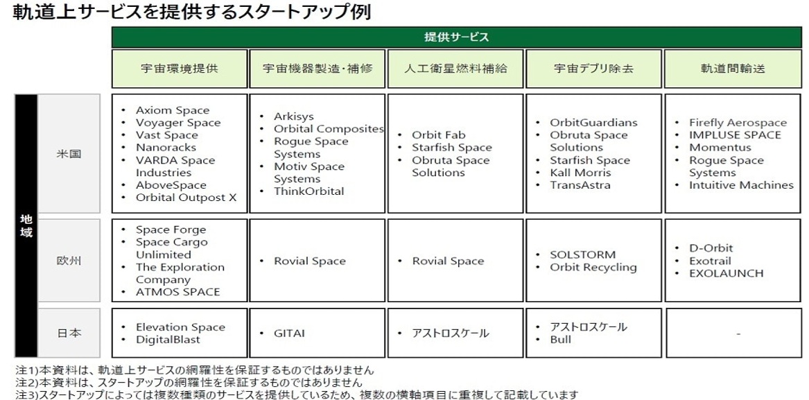 立ち上がる軌道上サービス市場と注目のスタートアップの画像2