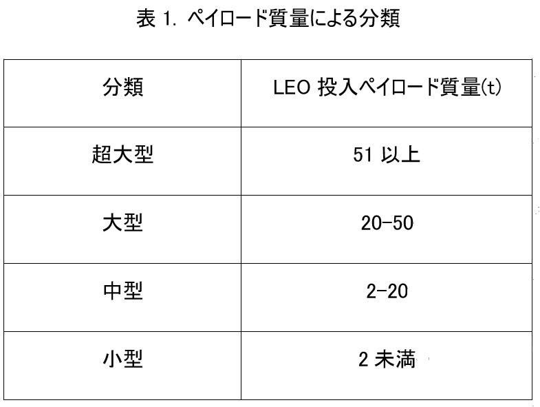 激化するロケット開発競争と注目スタートアップの画像3