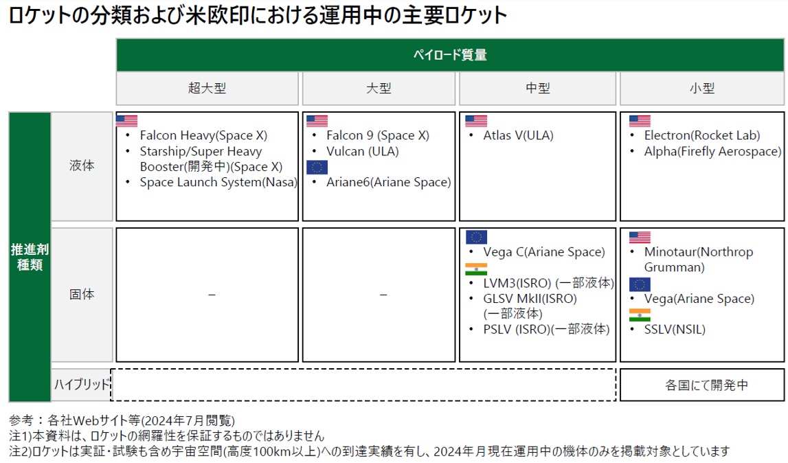 激化するロケット開発競争と注目スタートアップの画像4