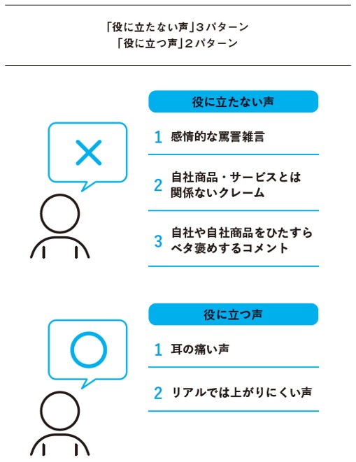 全企業に必要な「LTV最大化」とは…従来とは異なる顧客データの溜め方と使い方の画像2
