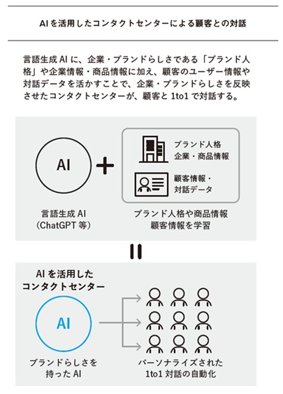 全企業に必要な「LTV最大化」とは…従来とは異なる顧客データの溜め方と使い方の画像3