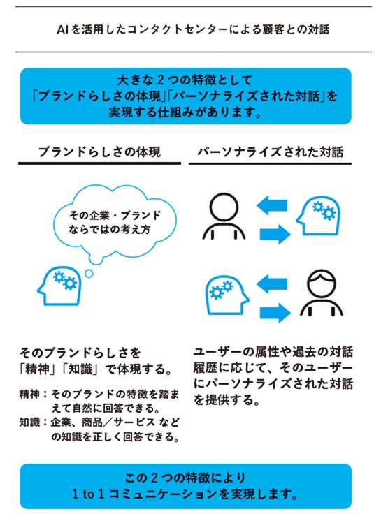 全企業に必要な「LTV最大化」とは…従来とは異なる顧客データの溜め方と使い方の画像4