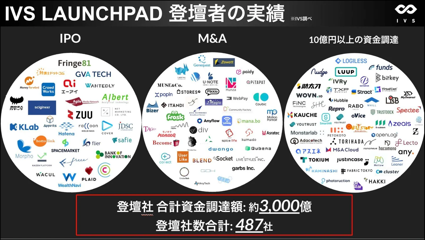 優勝者には1,000万円。次世代の起業家の登竜門「IVS2025 LAUNCHPAD」、IVS×京都府でスタートアップを集中支援するアワード「スタートアップ京都国際賞」を今年も授与の画像2