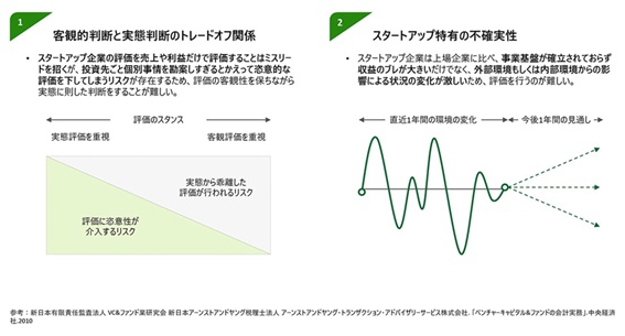 オープンイノベーション投資におけるリターン管理の最適解とは…の画像2