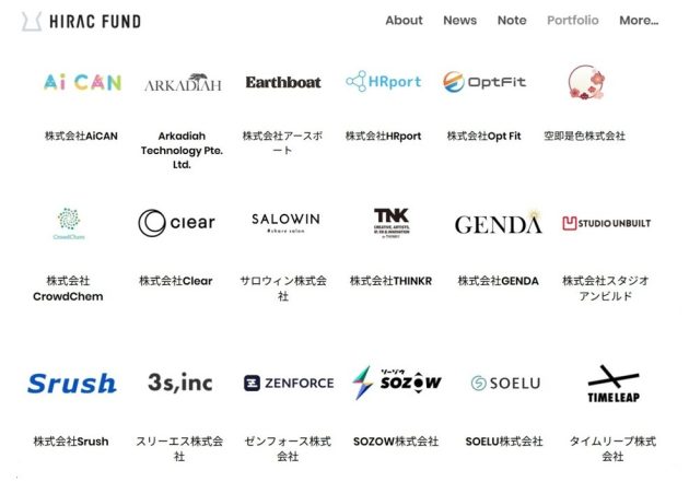 IPO企業を次々と輩出する「優等生CVC」…HIRAC FUNDの投資戦略