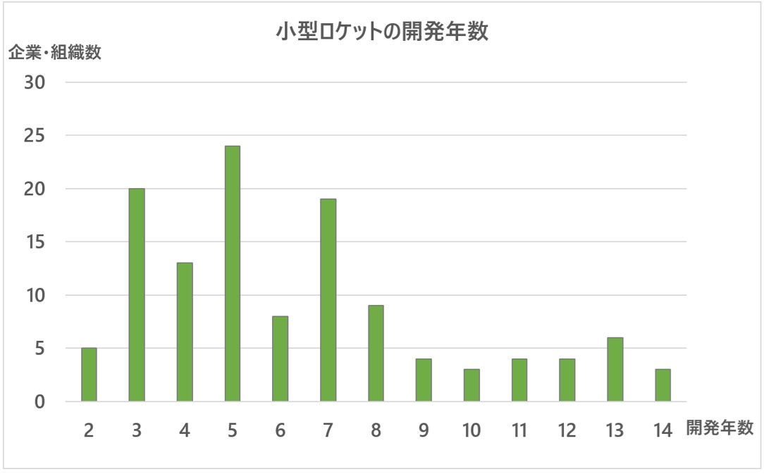 ロケットスタートアップの今後の戦略と日本企業の参入・協業余地激化するロケット開発競争と注目スタートアップの画像3