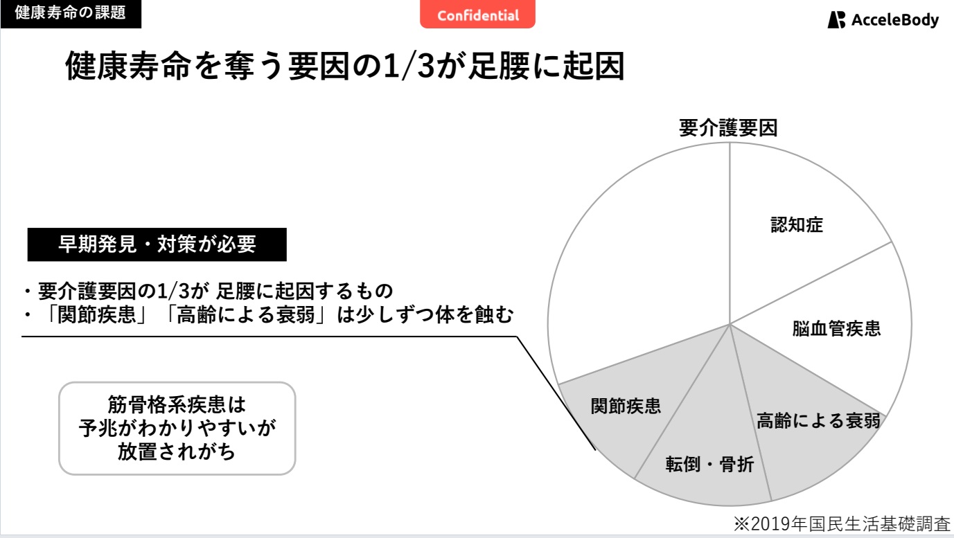 ホンダのロボット技術で介護予防に革命…AI動作分析、1分で健康寿命を診断の画像2