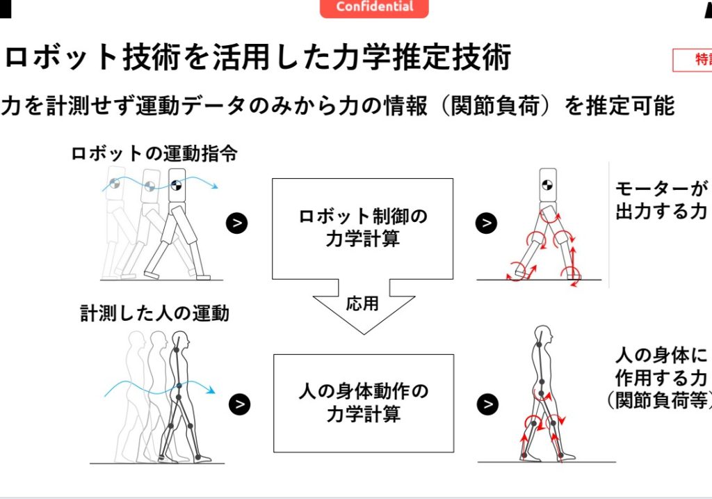 ホンダのロボット技術で介護予防に革命…AI動作分析、1分で健康寿命を診断