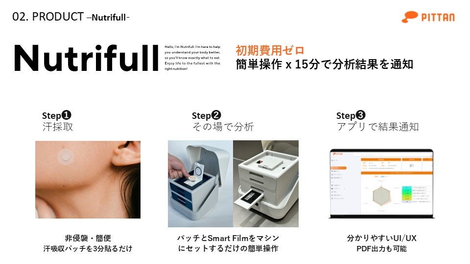 「汗」から体の状態を可視化…スタートアップが医療・美容・セルフケアを変革の画像3