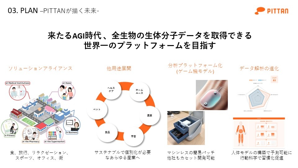 「汗」から体の状態を可視化…スタートアップが医療・美容・セルフケアを変革の画像4