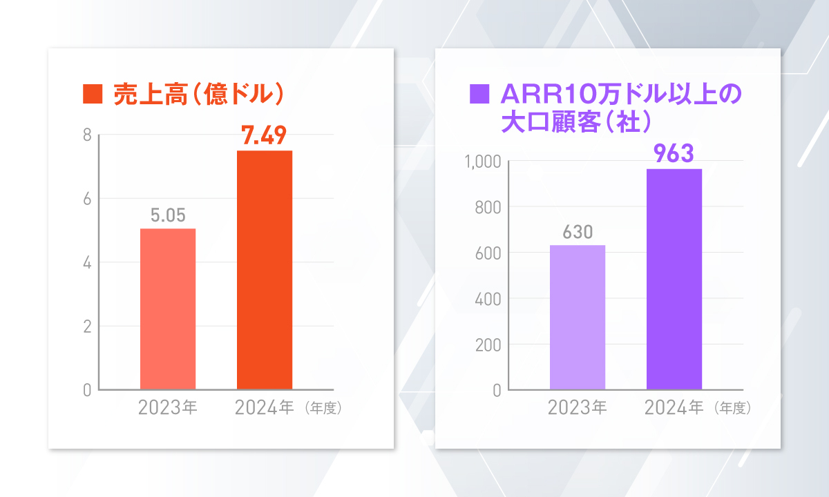 Figmaがデザインツールを超えた理由：製品開発のOSになるまでの全戦略の画像5